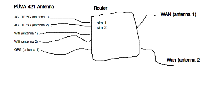 router